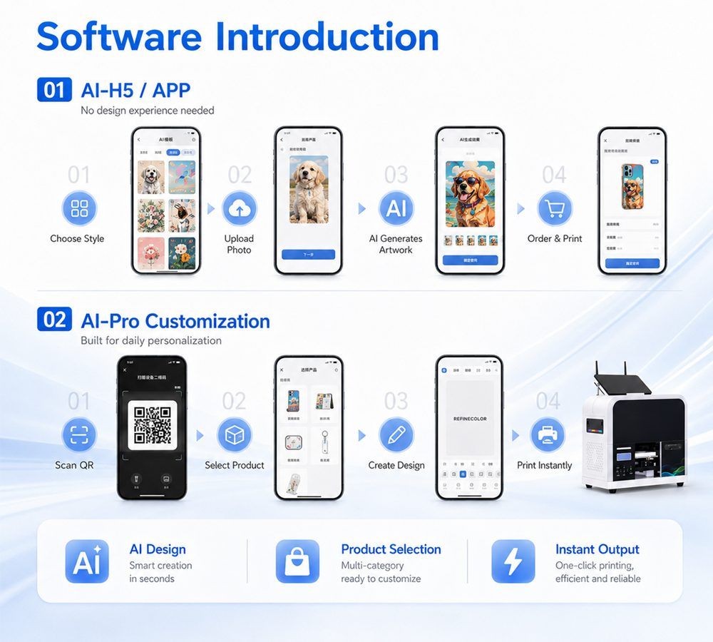 IoT Printing